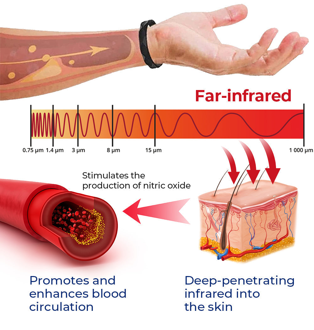 💎Opaska detoksykująca na nadgarstek RedUp Far Infrared Negative Ions (🔥OSTATNI DZIEŃ 70% ZNIŻKI)