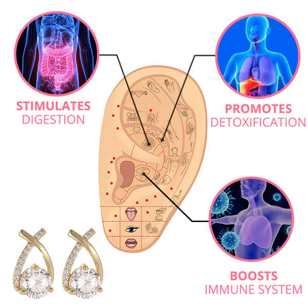 Kolczyki Bikenda™ Lymphatic Germanium (zniżka ograniczona czasowo 🔥 ostatni dzień)