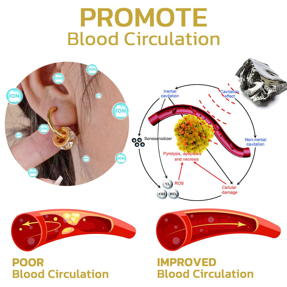 🎁Futusly™ Kolczyki z germanem Lymphvity Magnetogen