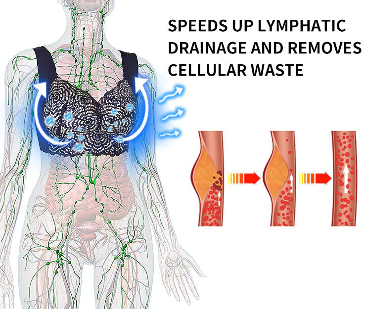 Slimory™  Lymphvity Detoksykacja i kształtowanie & Mocny biustonosz liftingujący(Ograniczona zniżka czasowa Ostatnie 30 minut)