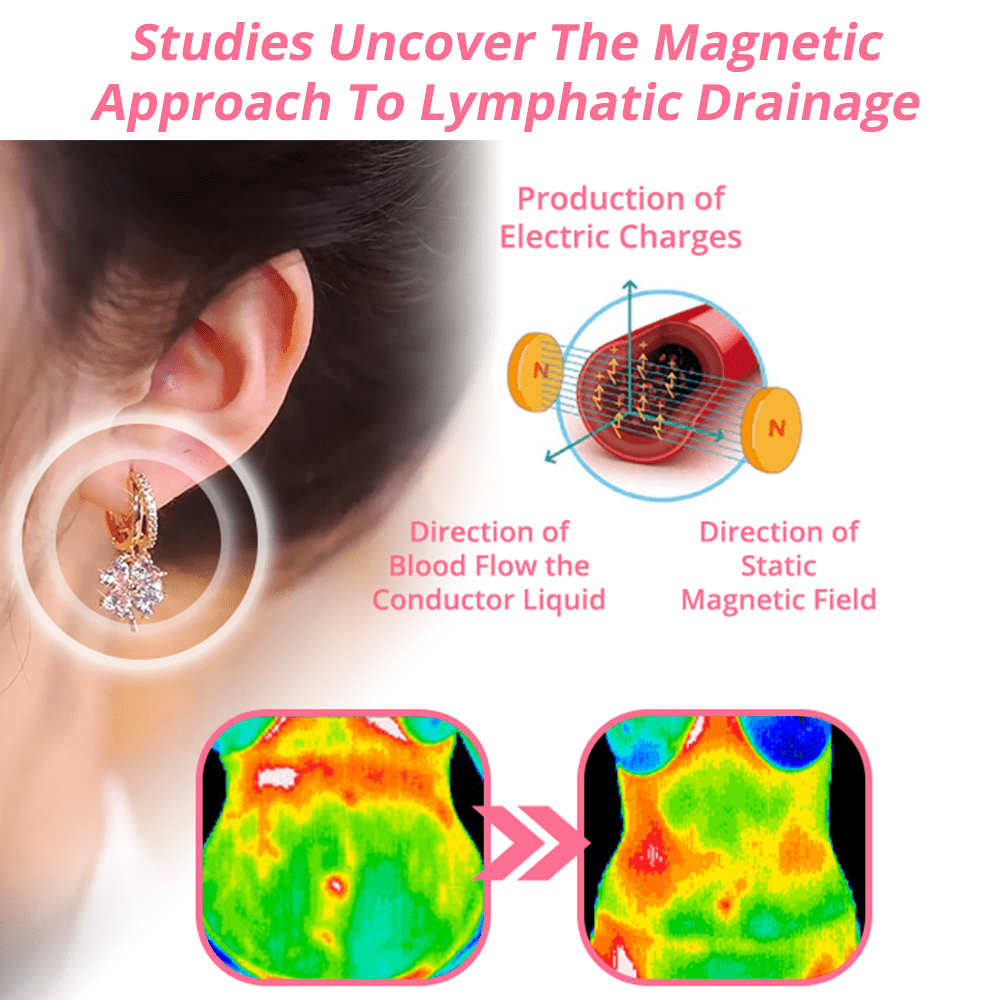 flysmus™ Kolczyki germanowe Lymphvity MagneTherapy