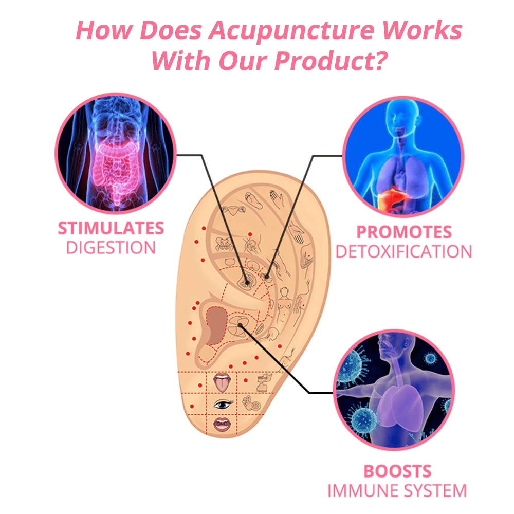 flysmus™ Kolczyki germanowe Lymphvity MagneTherapy