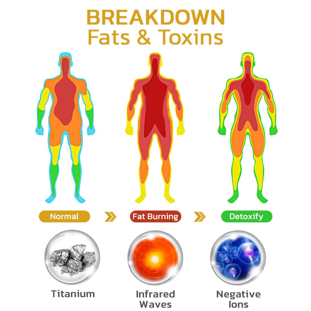 IONTitan Brățară de detoxifiere Osimium