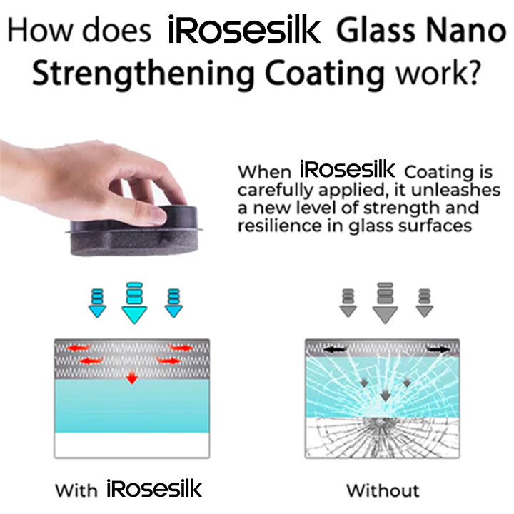 Powłoka wzmacniająca iRosesilk™ PRO Glass Nano