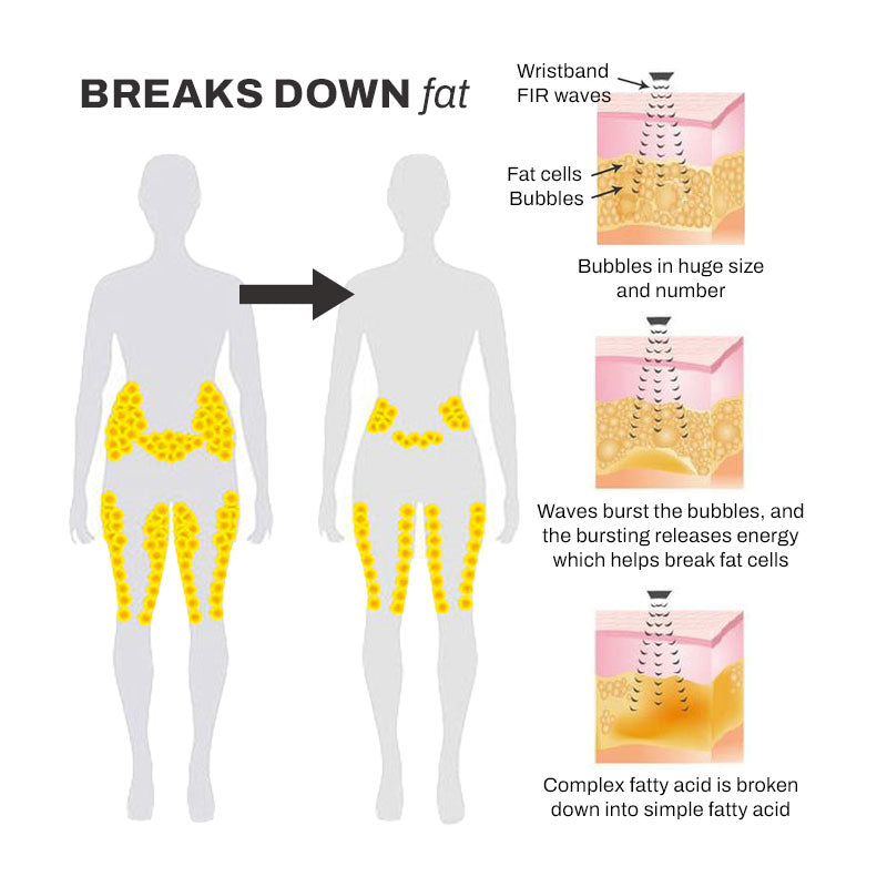 IONPRO Titanium Limfa Detoxifiere Brățară