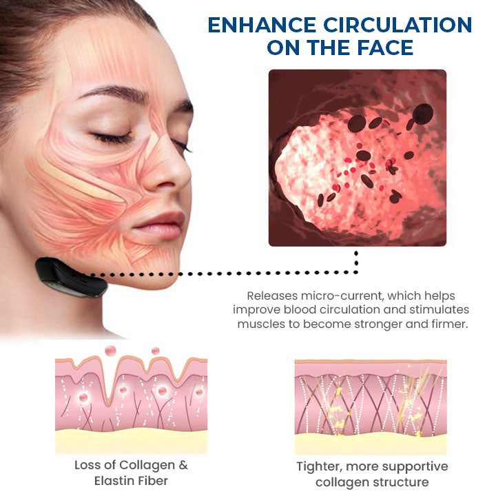 Oveallgo™ SleepBeauty Face Sculptor （Rabat ograniczony czasowo 🔥 Ostatni dzień）