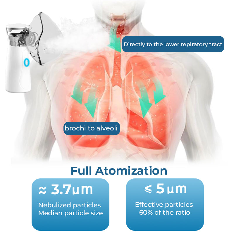 GFOUK™ Spray oczyszczający do nebulizatora LungDetox