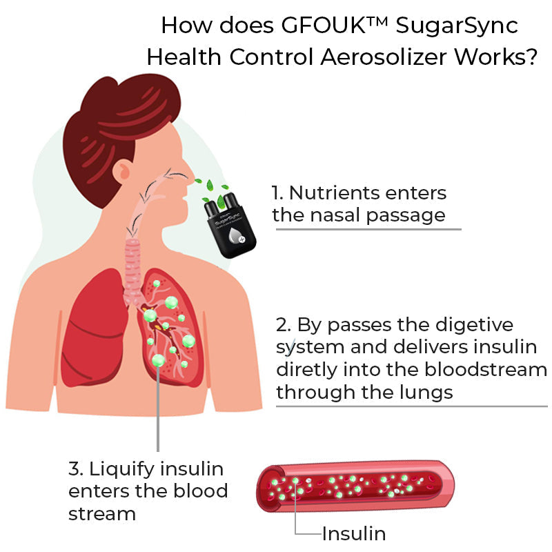 GFOUK™ Aerozol do kontroli zdrowia SugarSync