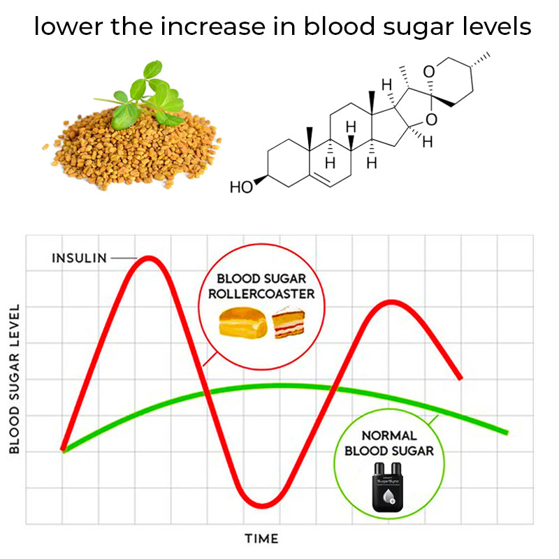 GFOUK™ Aerozol do kontroli zdrowia SugarSync