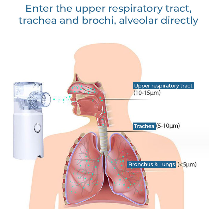 GFOUK™ Spray oczyszczający do nebulizatora LungDetox